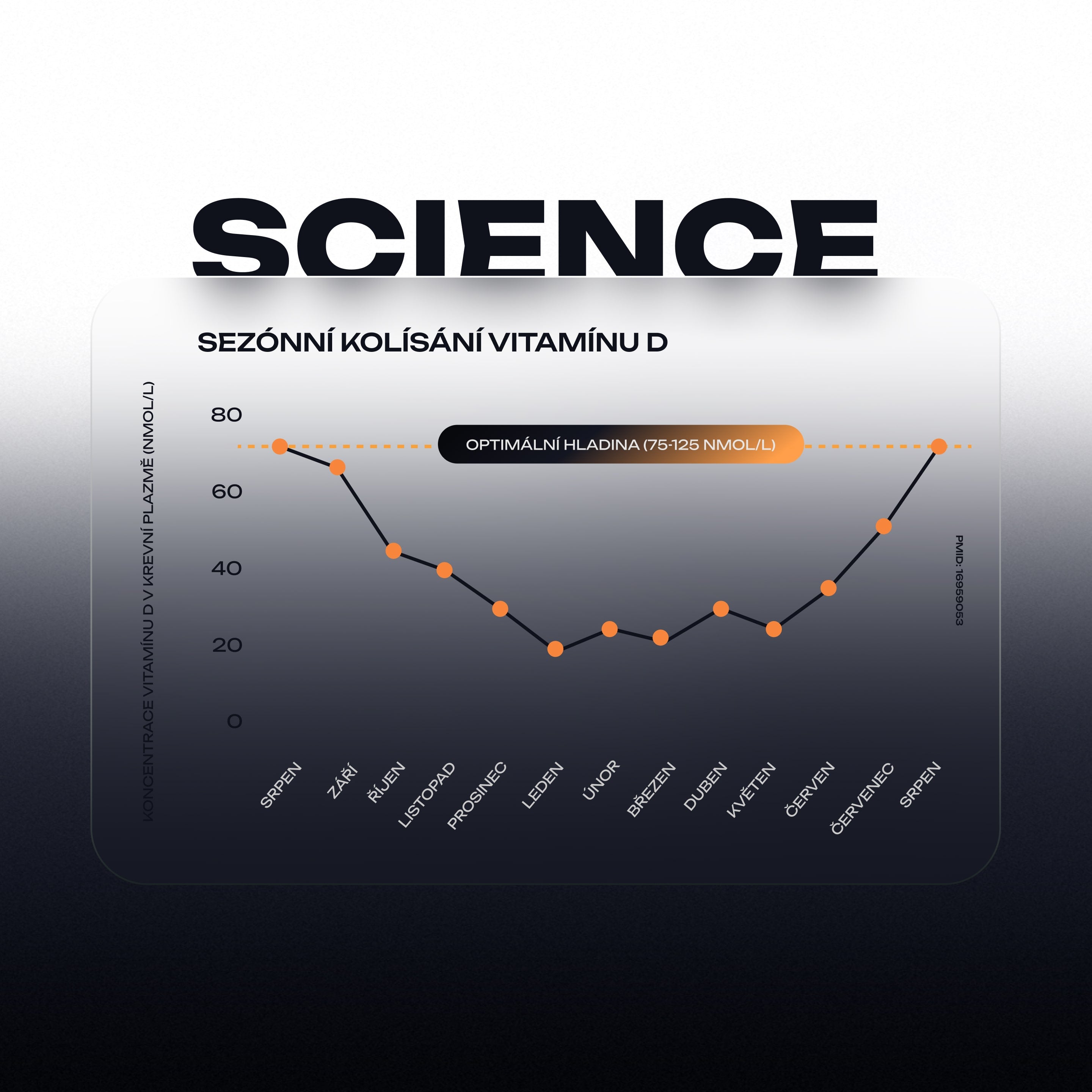 Complex Vitamin D3+K2 MK-7
