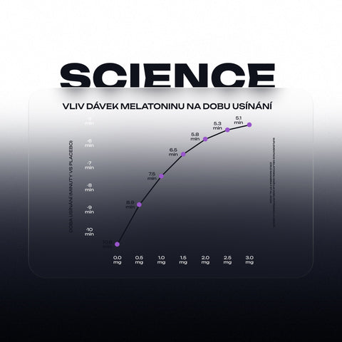 Complex Melatonin Sleep Spray