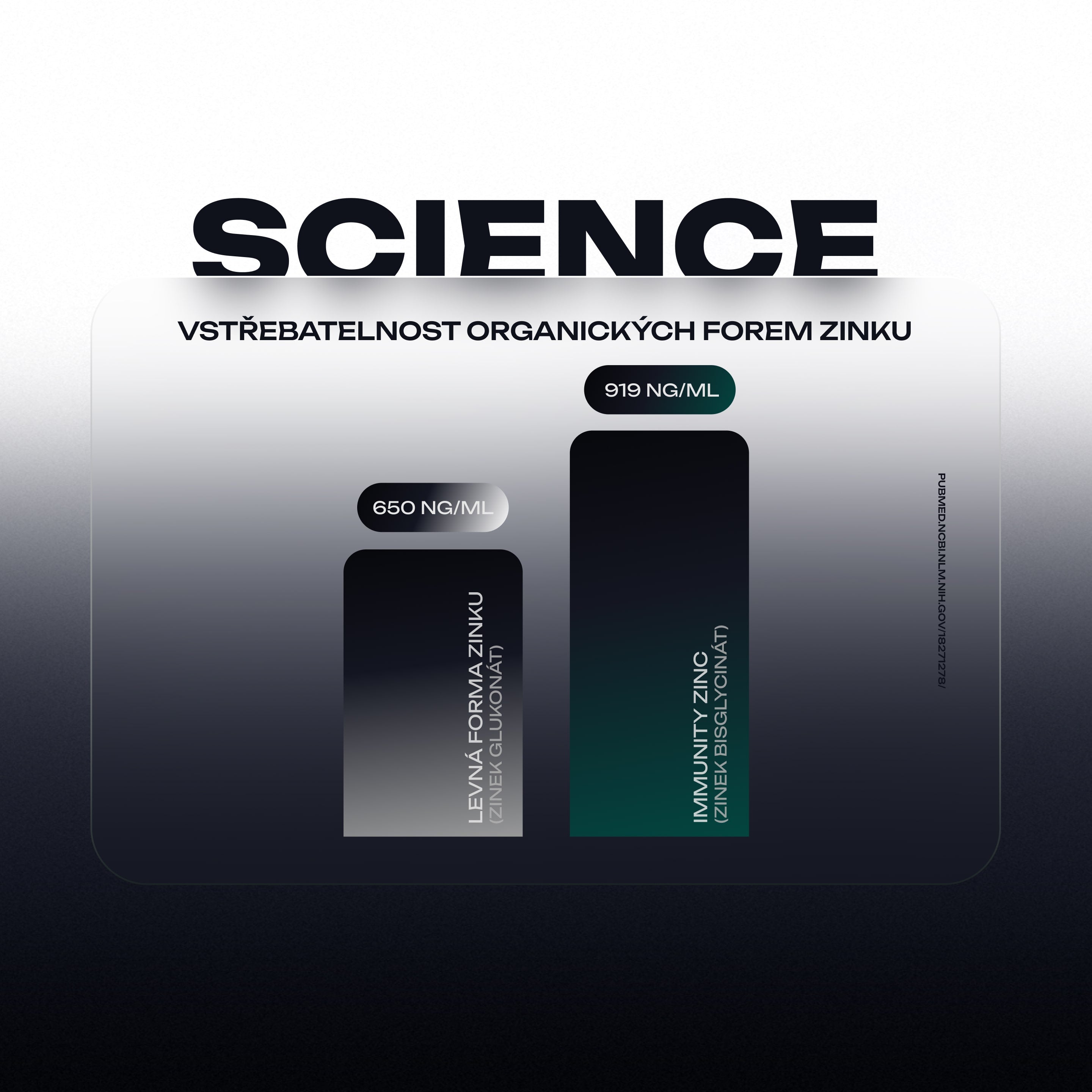 Complex Immunity Zinc