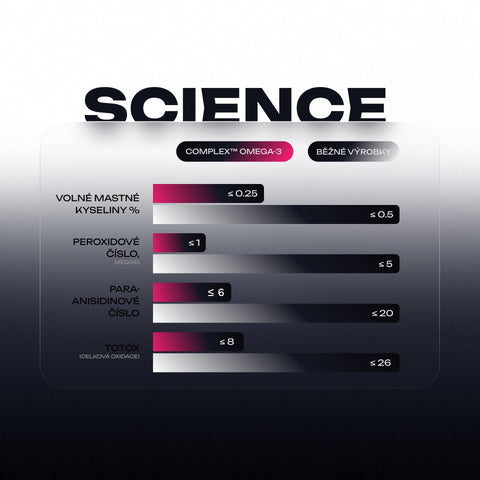 Complex Omega 3 Premium Fish Oil