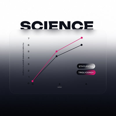 Complex Omega 3 Premium Fish Oil