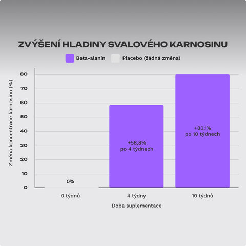 Complex Beta Alanine