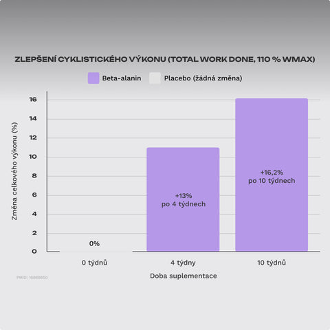 Complex Beta Alanine